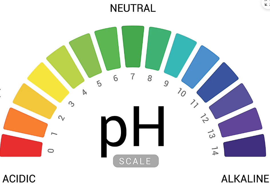 Why & How to Neutralise your Wastewater