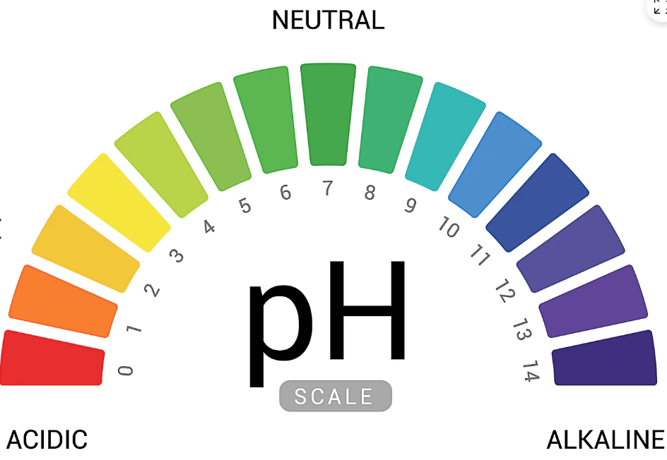 photo showing an image of a ph scale to demonstrate how the ph level of your industrial waste water can be monitored and adjusted with our chemicals